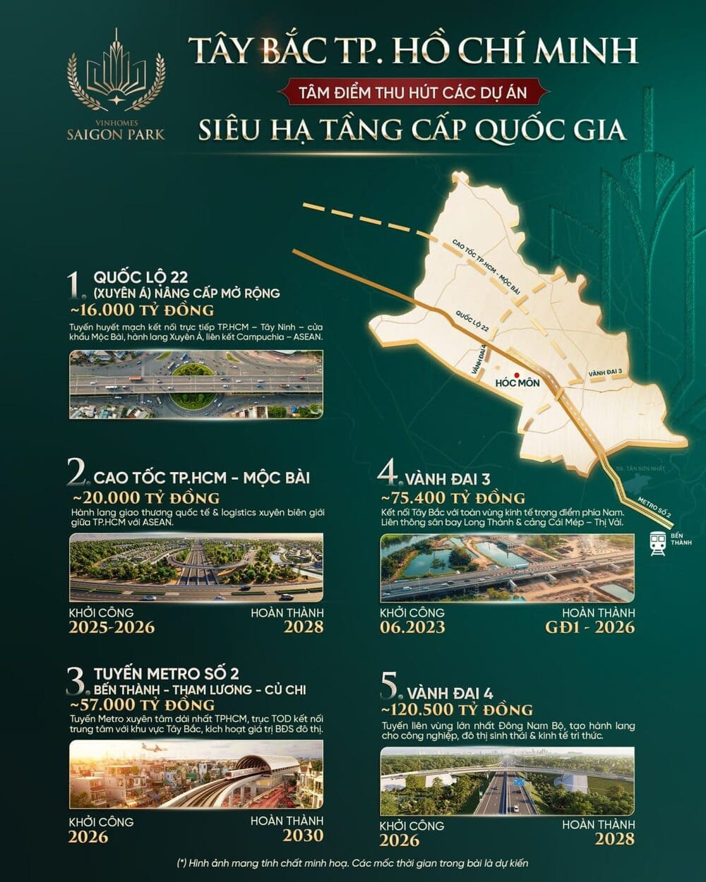 Ưu điểm Vinhomes Saigon Park về các công trình giao thông trọng điểm 