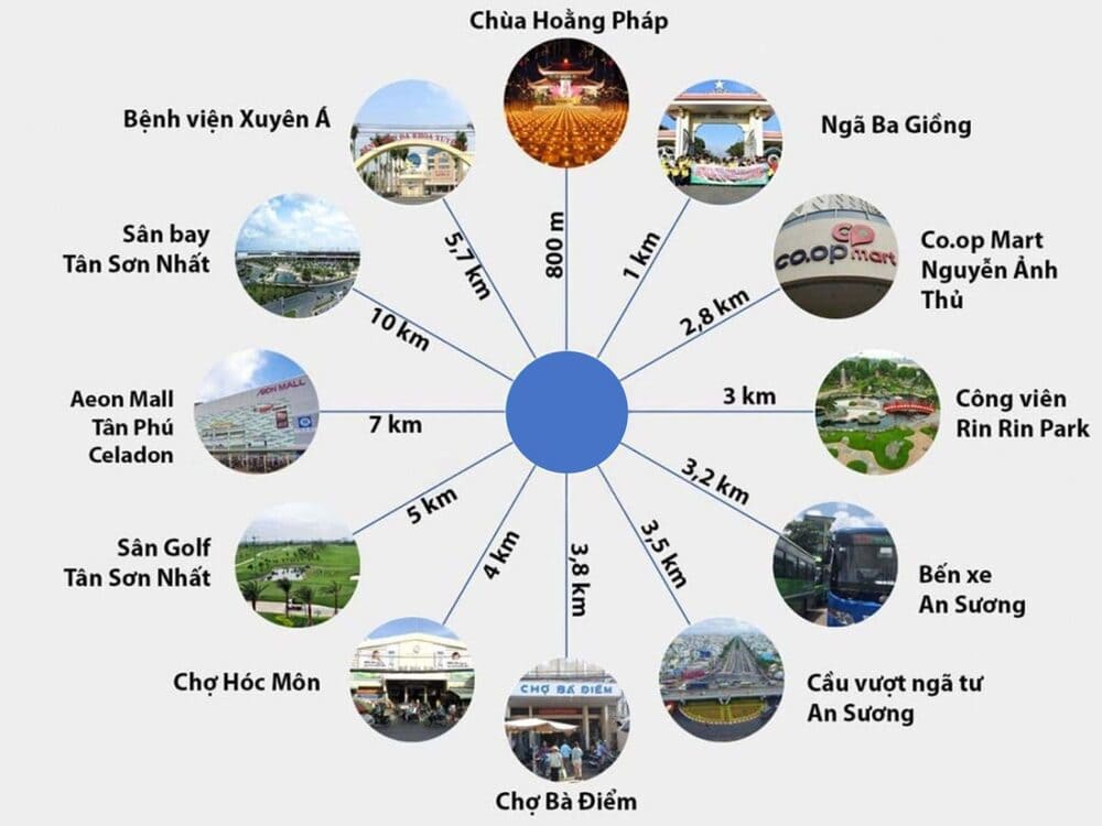 Bao quanh Vinhomes Saigon Park là nhiều tiện ích chất lượng khác
