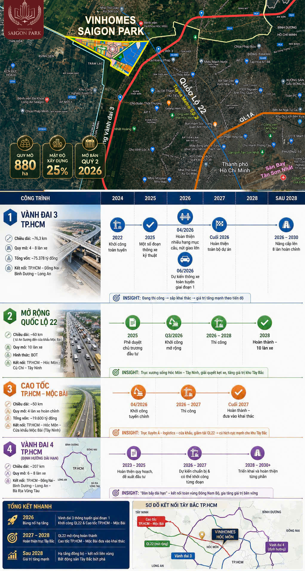 Vị trí kết nối Vinhomes Saigon Park